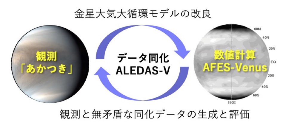 図2