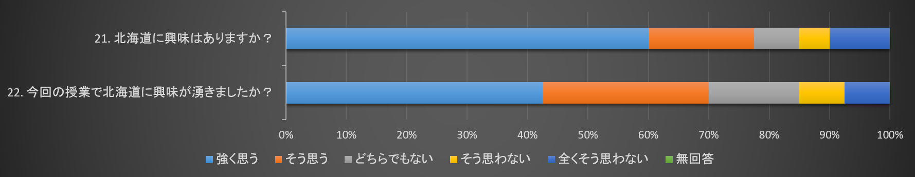 おまけ